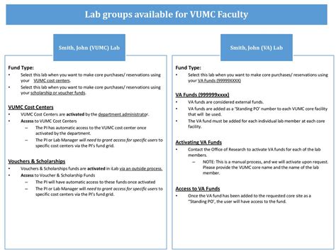 vumc facilities request.